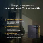 Sunshare GLORY 2035Wh Energiespeicher mit Dualmodus Notstromversorgung und Hybrid Inverter für Haushalt