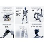 Übersicht der Freiheitsgrade des Unitree G1 humanoiden Roboters mit bis zu 43 Achsen für natürliche Bewegung und humanoide Motorik.