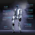 Unitree G1 während eines Selbstaufrichtungs-Tests aus der Bodenlage – demonstriert Balance, Bewegungsintelligenz und autonome Stabilisierung.